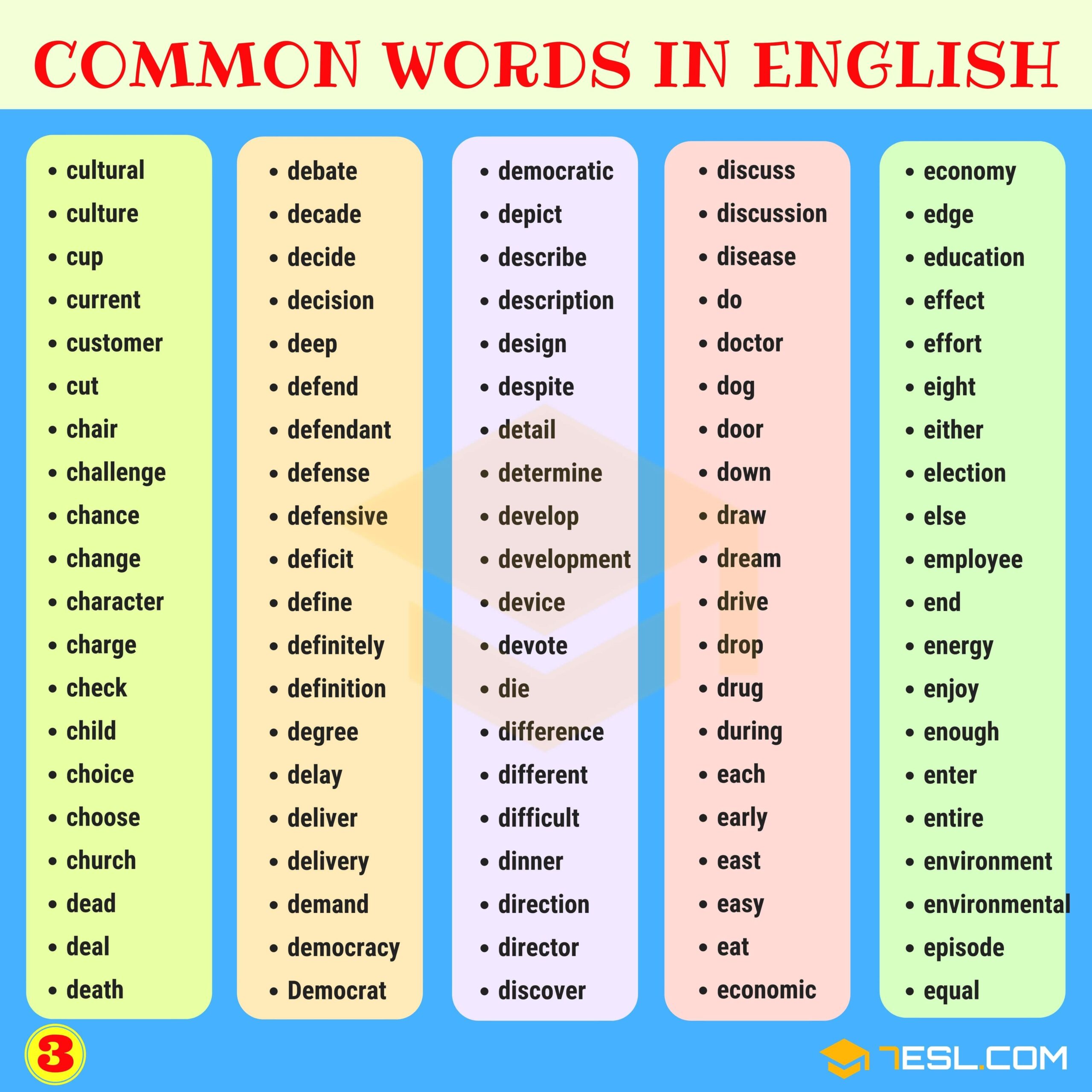 1000 Most Common Words In English From A Z 7ESL English Words 