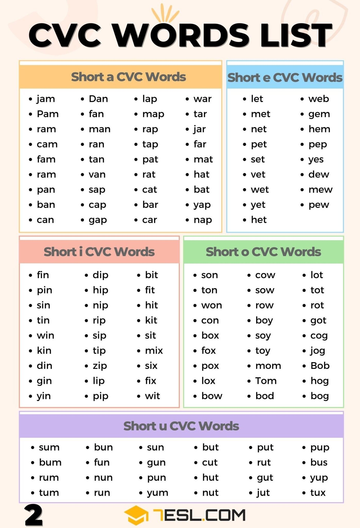 CVC Words List In English CVC Words List In English