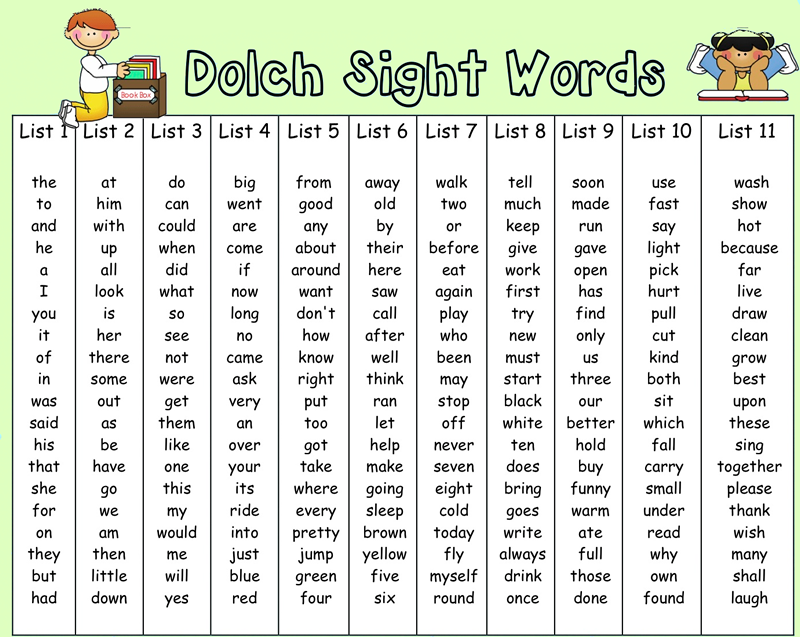 Dolch Sight Word Lists Printable