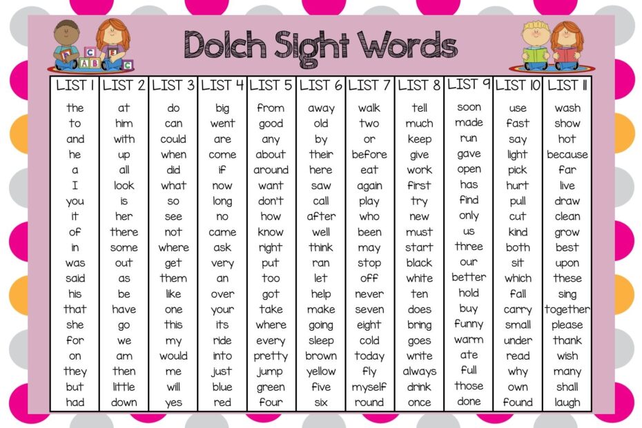 Free Printable Dolch Word List