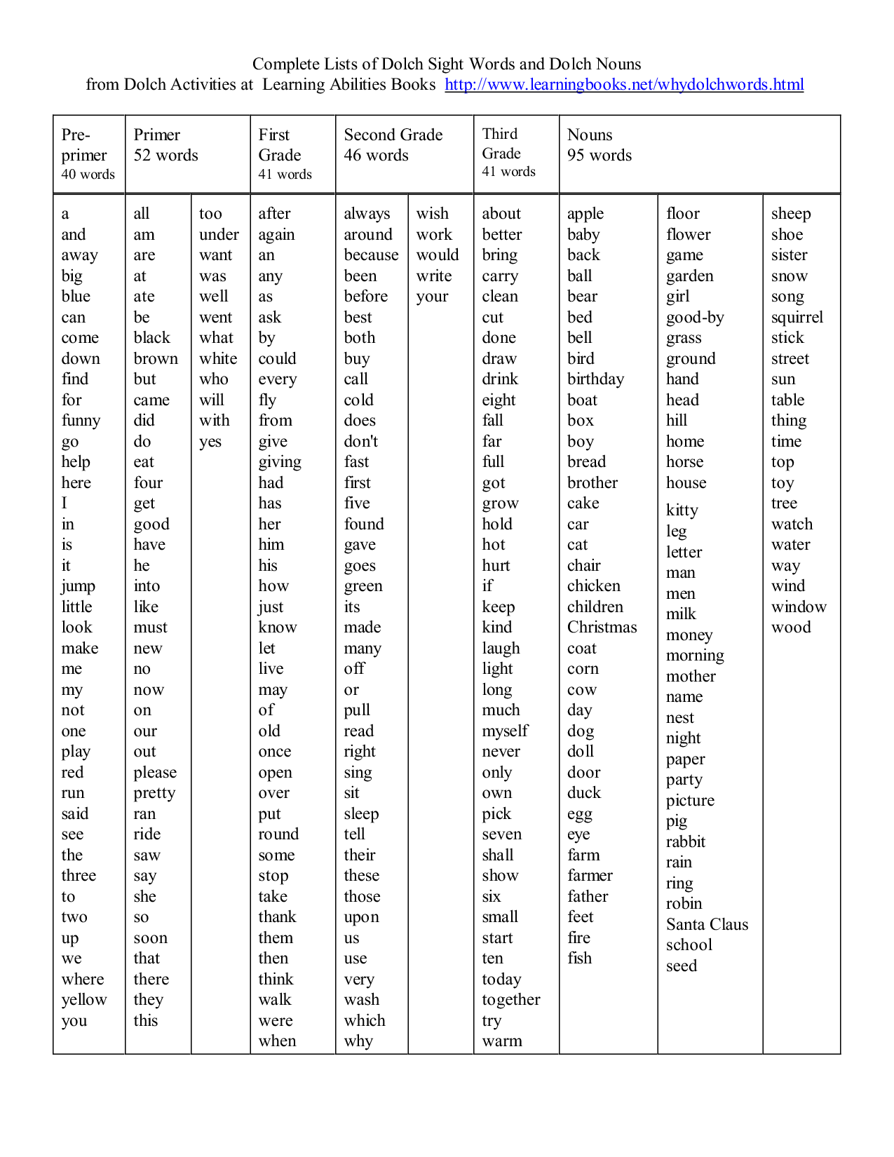 Free Printable Dolch Word List