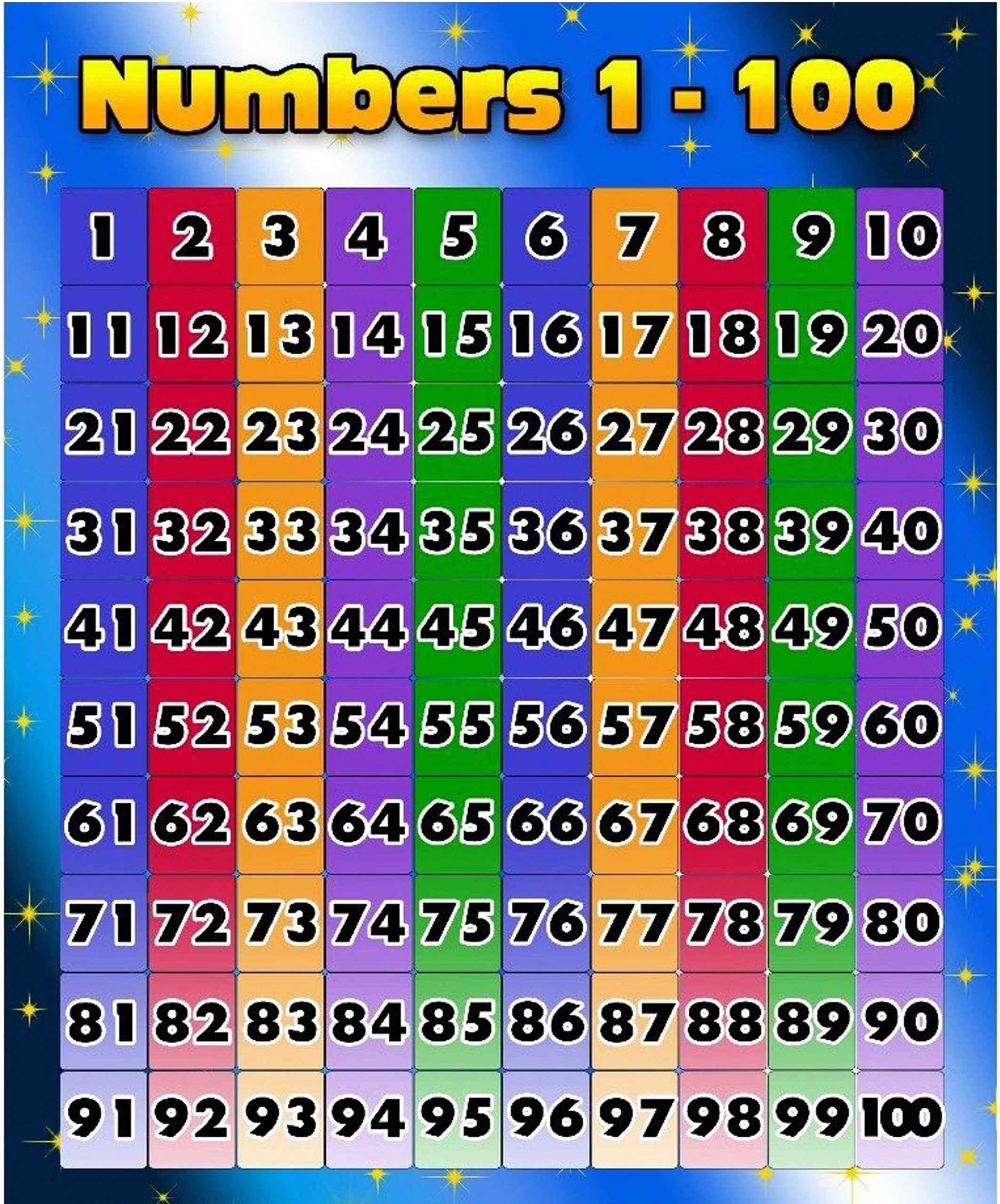 Free Printable Number Chart 1 100 Printable Templates