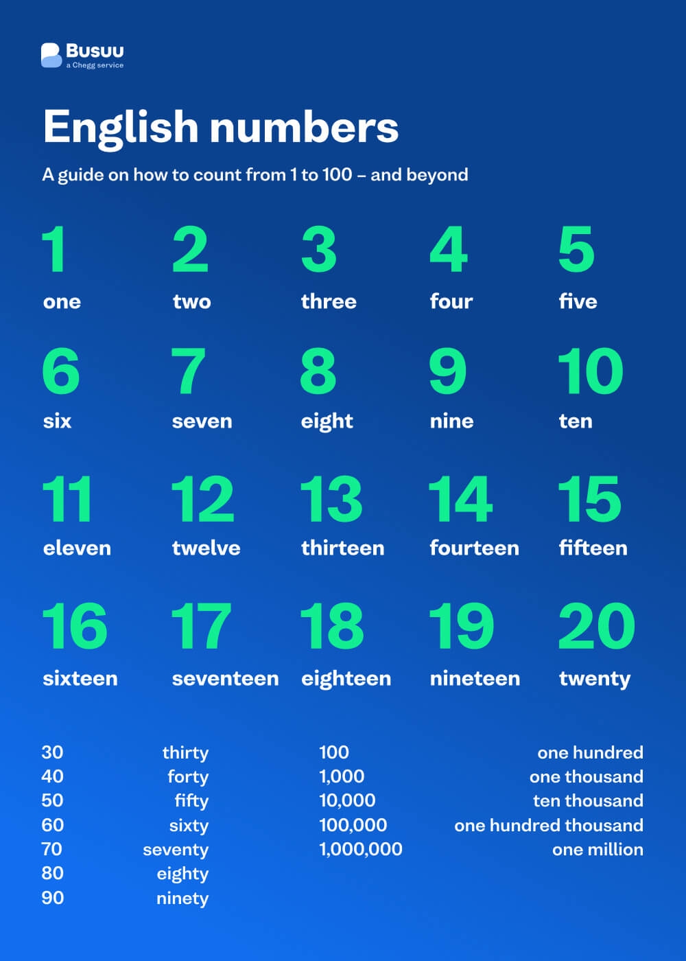 Numbers In English How To Count From 1 100 Busuu