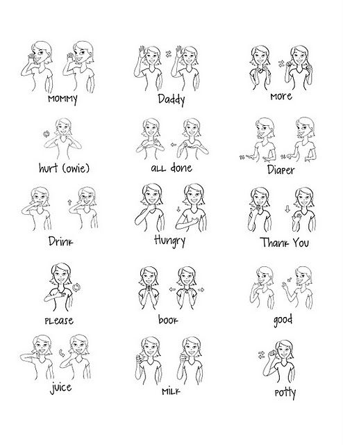 Printable Basic Sign Language Words