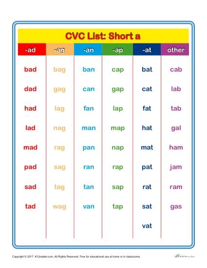 Printable CVC Word List Short A