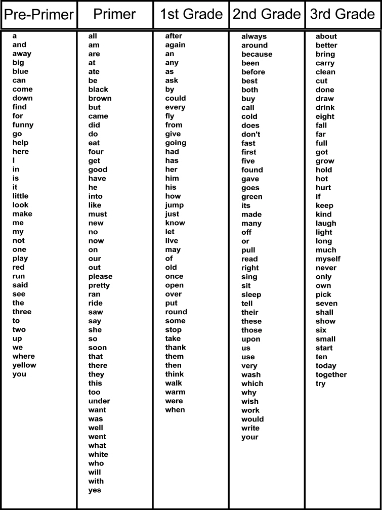 Printable Dolch Sight Word Lists