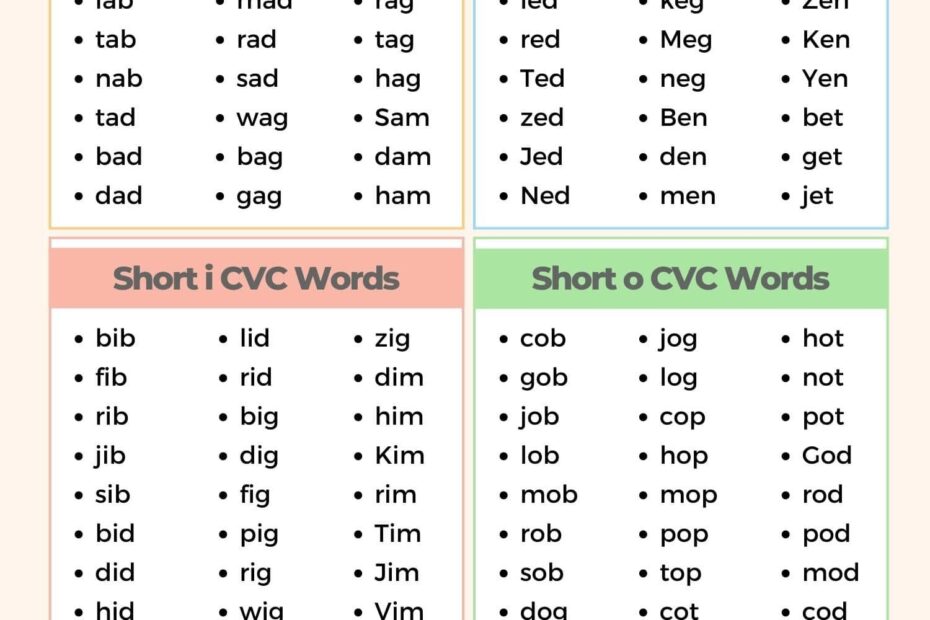 What Are CVC Words List Of CVC Words In English Ccvc Words O Words