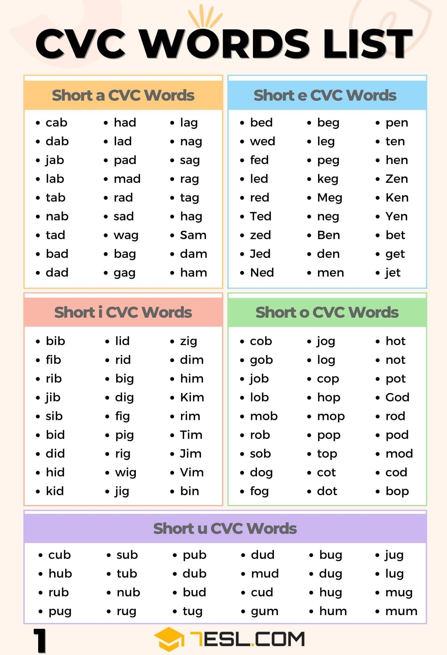 What Are CVC Words List Of CVC Words In English Ccvc Words O Words  What Are CVC Words List Of CVC Words In English Ccvc Words O Words
